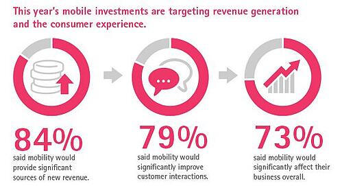 Accenture-mobile-revenue