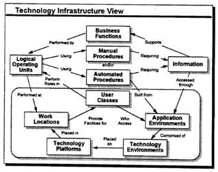 Tech-infrastructure