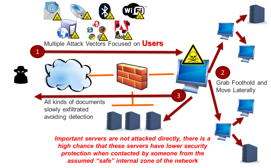 The Premera Blue Cross Hack – An Analysis