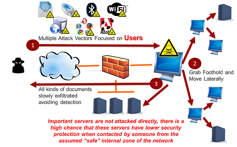 PremeraBlueCrossHack