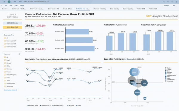 Pantalla SAP Analytics Cloud