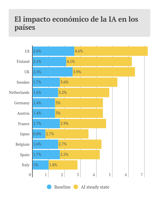 Source: Vecdis. Accenture facts