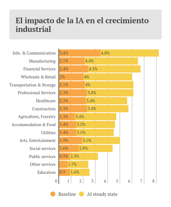 Source: Vecdis. Accenture facts