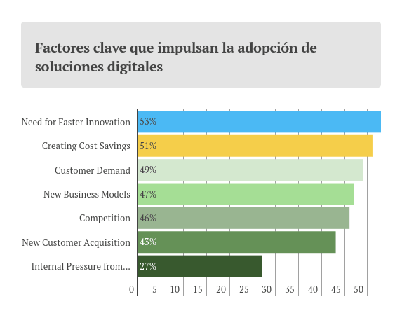 Source: Vecdis. Pure Storage data