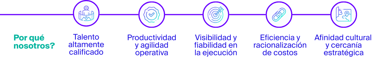 Portafolio Softtek Y26 (2)