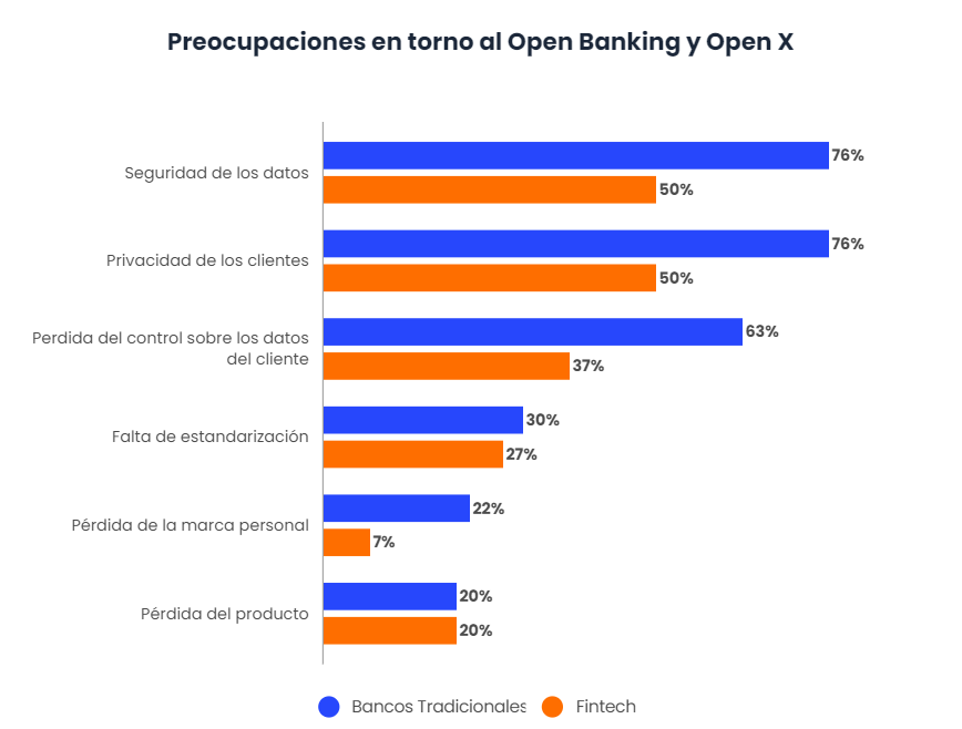¿Sustituirá el Open X al Open Banking-3