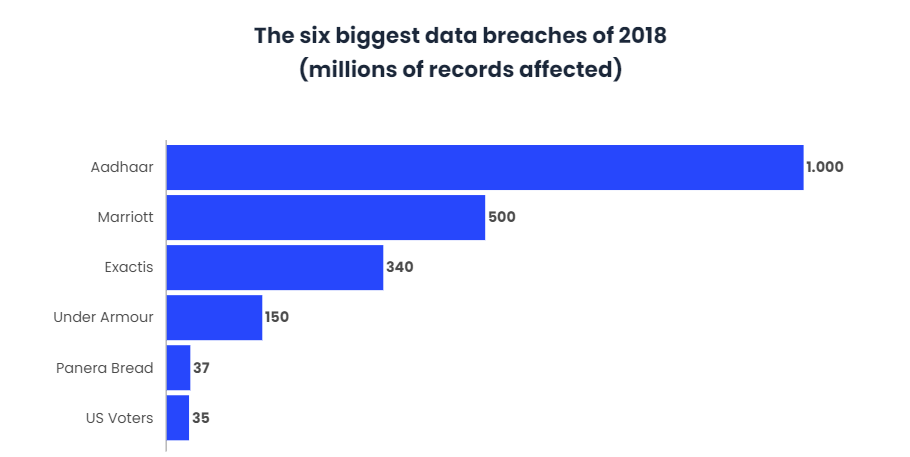 29% of companies to invest in AI-based security