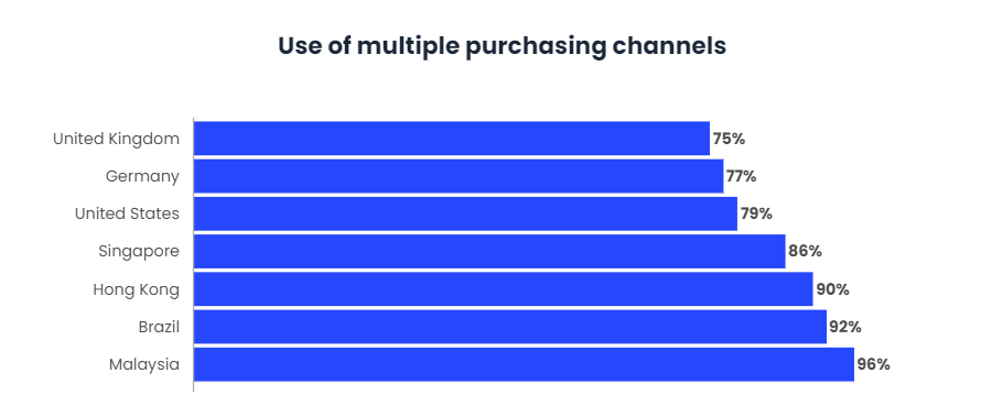 50% of buyers choose mobile payments-2