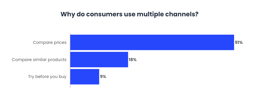 50% of buyers choose mobile payments-3