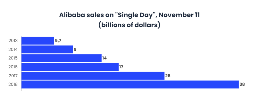 50% of buyers choose mobile payments-4