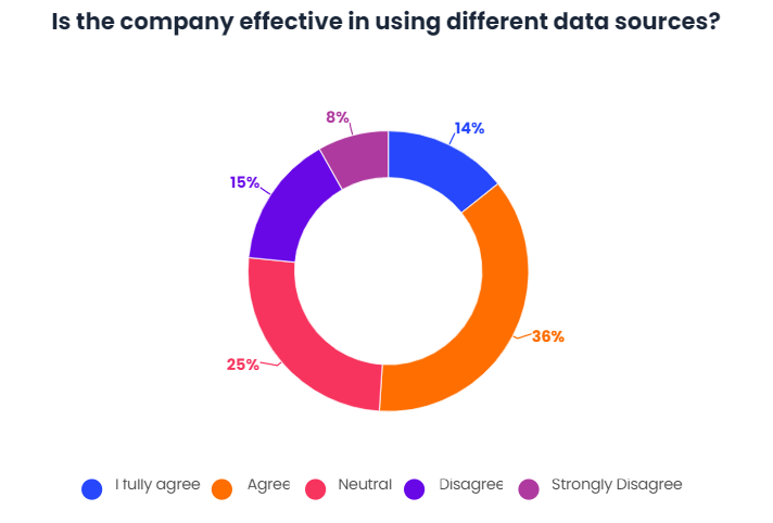 60% of companies use Cloud Marketing tools-2