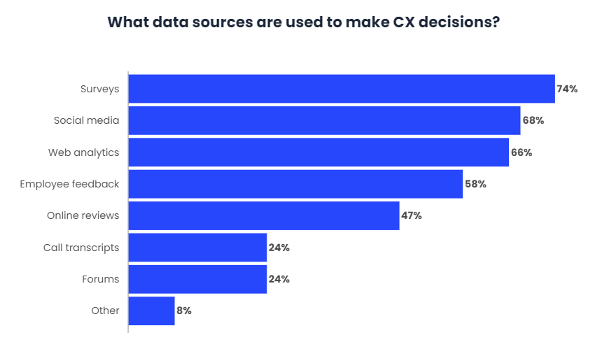 60% of companies use Cloud Marketing tools
