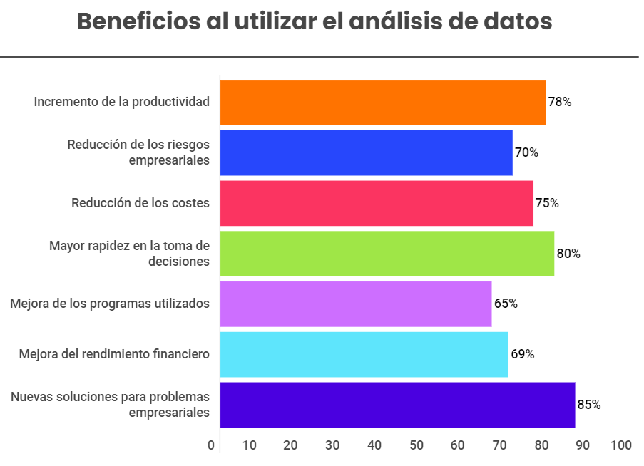 80% of customer data is wasted