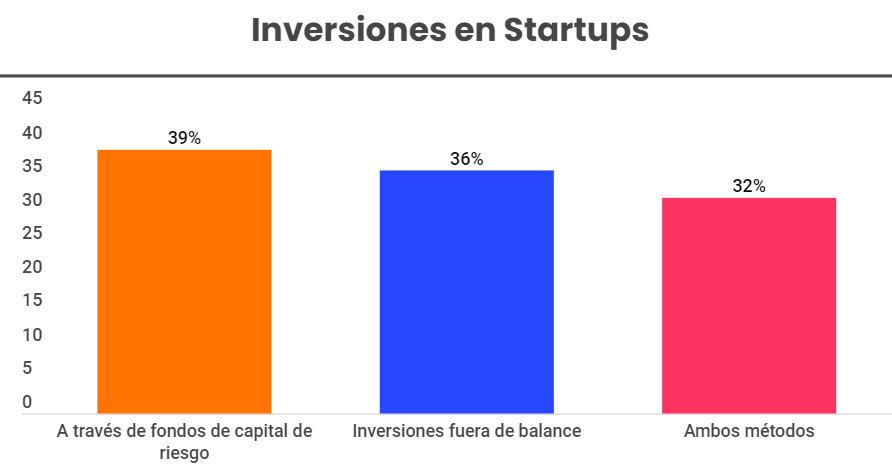 Accelerators to build relationships with Startups-4