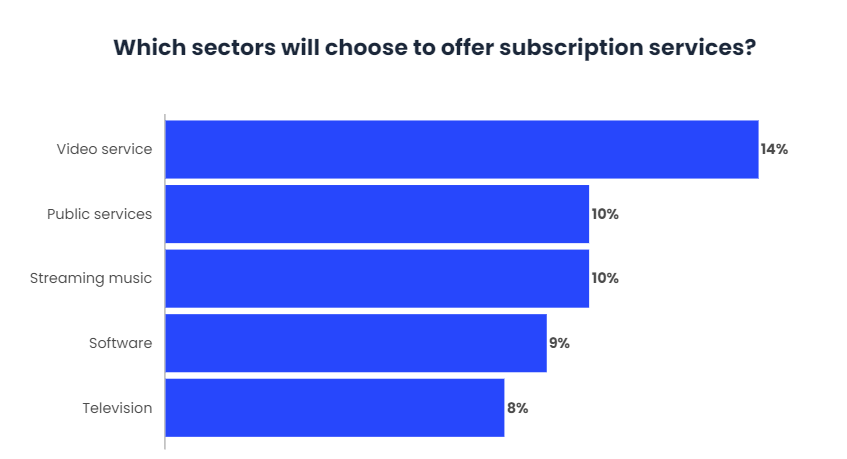 Are paid subscriptions the definitive business model-2