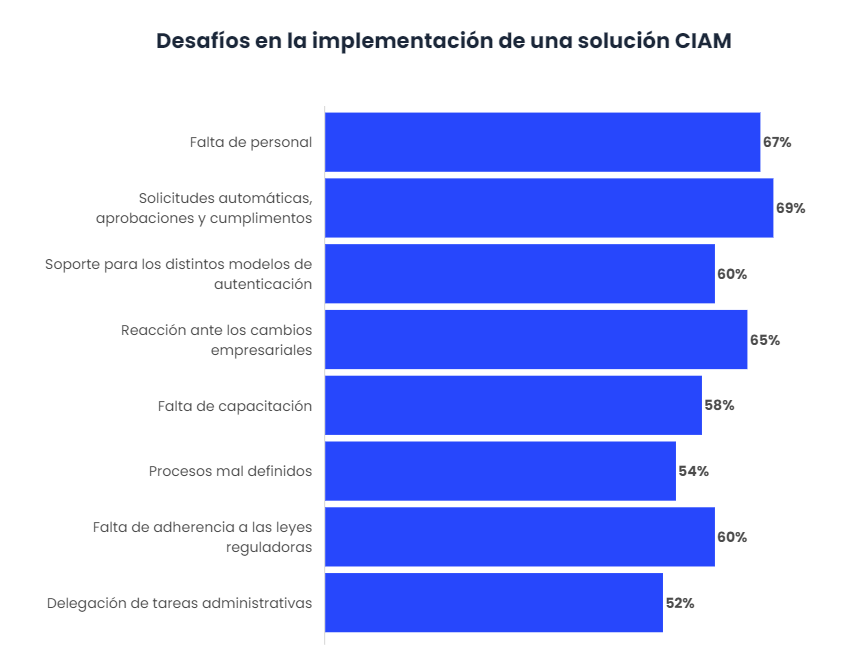 CIAM, la solución para una experiencia digital satisfactoria-2