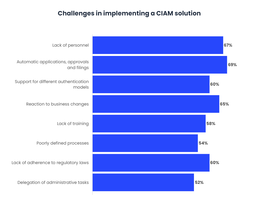 CIAM, the solution for a satisfying digital experience-2
