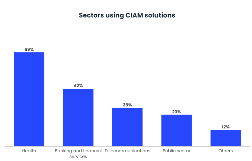 CIAM, the solution for a satisfying digital experience-3