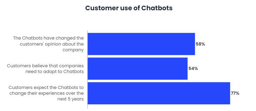 Chatbots and the Millennial generation an unstoppable tandem-2