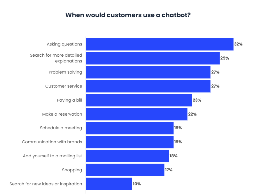 Chatbots and the Millennial generation an unstoppable tandem-3