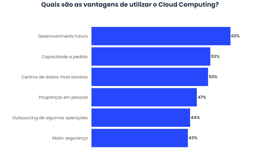 Gestão de arquivos e usuários em nuvem é vital para as empresas