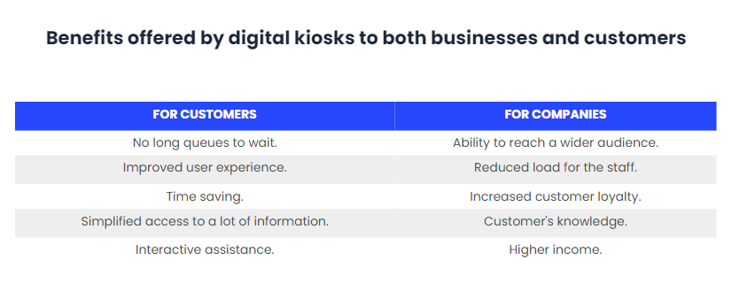 Digital Kiosks transforming customer interaction-2