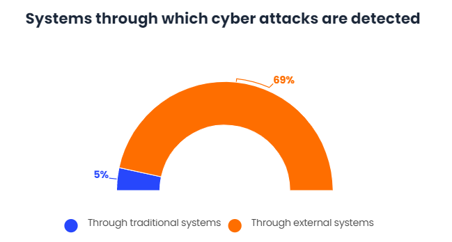 Entropy is not always effective in the face of a cyberattack