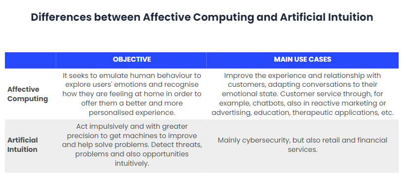 Fourth generation of AI arrives Artificial Intuition