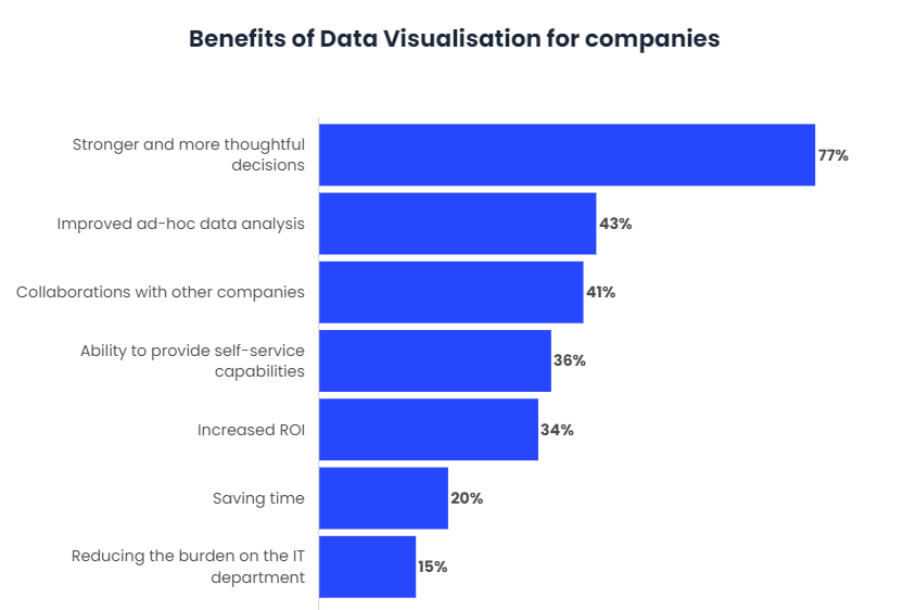 Greater benefits from data visualization-2