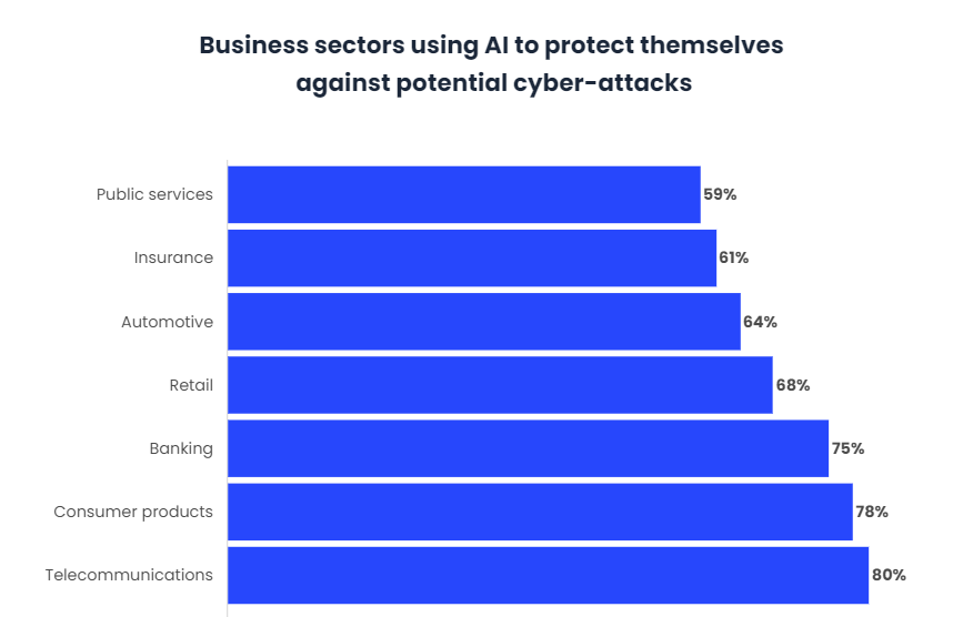 IA and Zero Trust Model will improve corporate cybersecurity-2