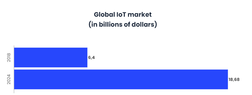 Intelligent hardware will make a difference