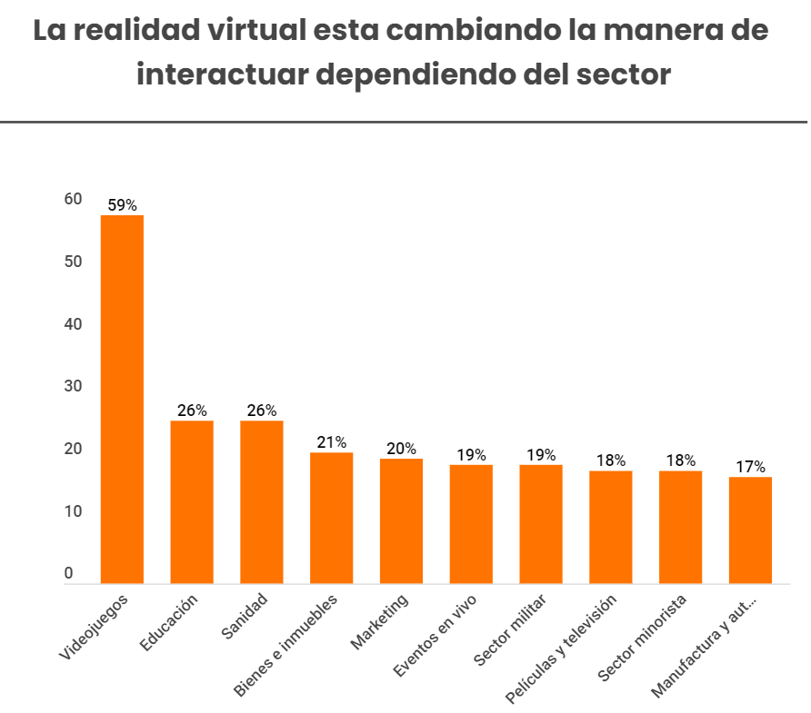 La Realidad Virtual, una herramienta para entender el Big Data