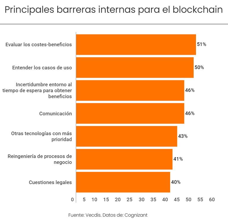 Las empresas prefieren el Blockchain privado por la seguridad-4