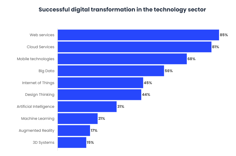 Mobile Apps will accelerate digital transformation-2