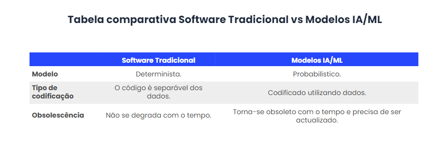 ModelOps A chave para implementar a IA