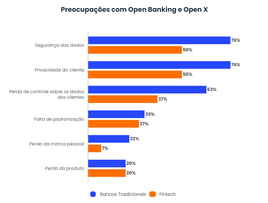 O Open X substituirá o Open Banking-3