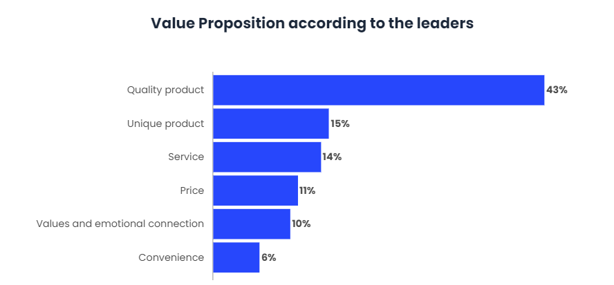 Product quality versus consumer experience