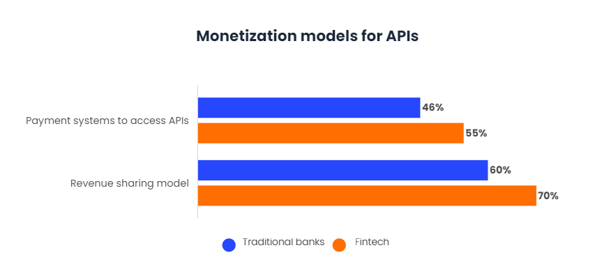 Will Open X replace Open Banking-2