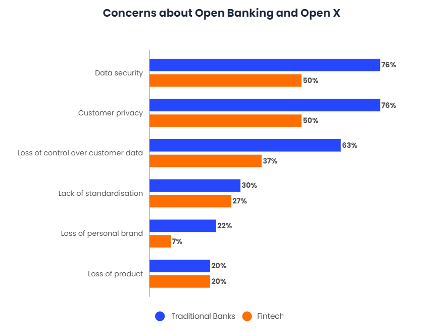 Will Open X replace Open Banking-3