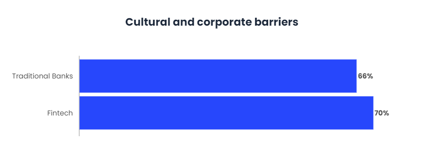 Will Open X replace Open Banking-4