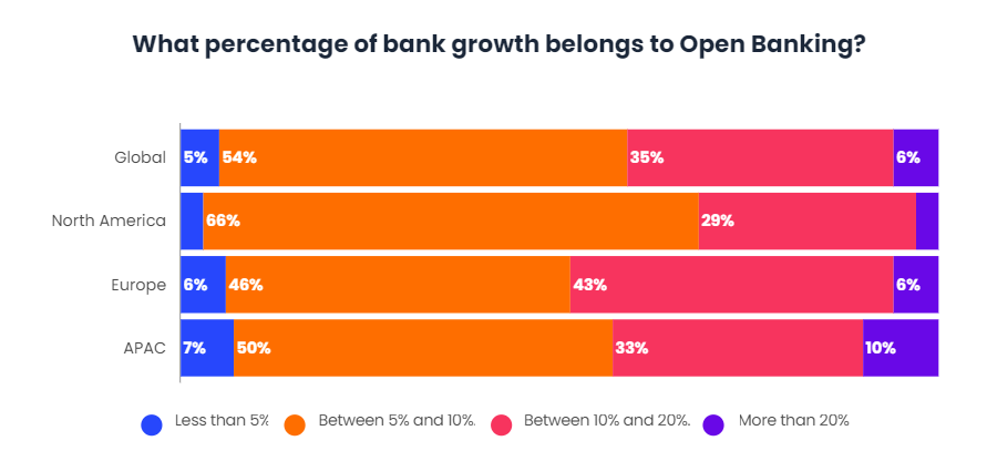 Will Open X replace Open Banking