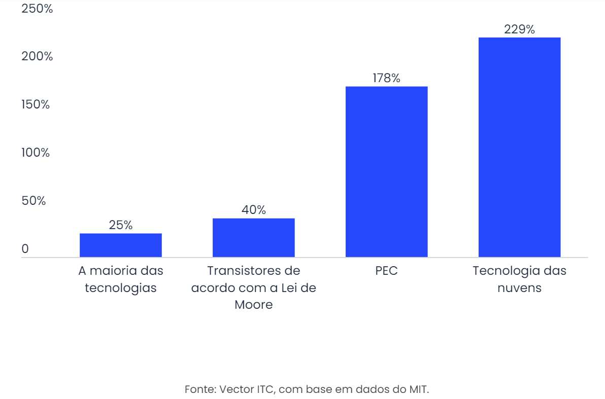 33% of the users bet on delivery within their homes