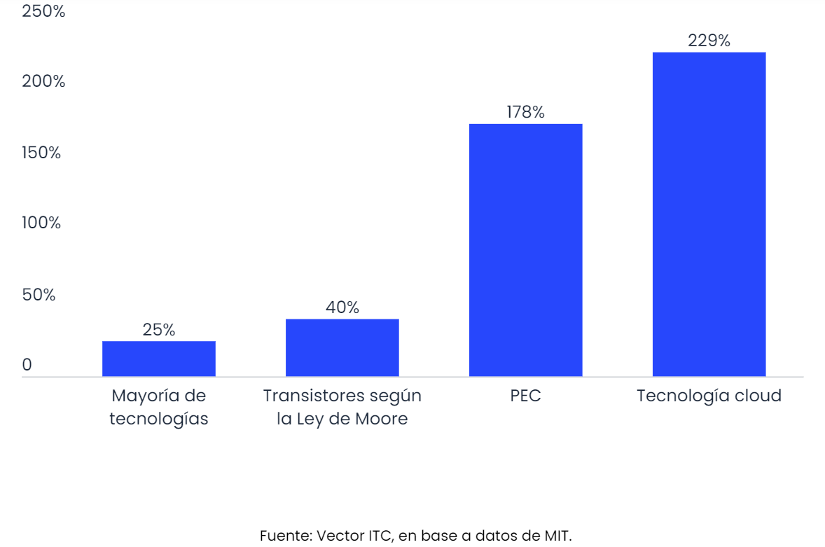 33% of the users bet on delivery within their homes